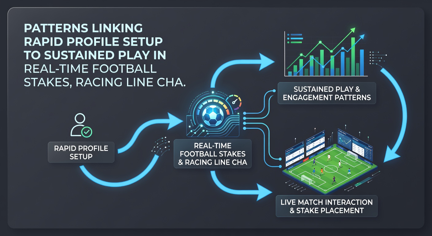 Chart illustrating user retention rates linked to quick setups and reward systems in casino and sports platforms
