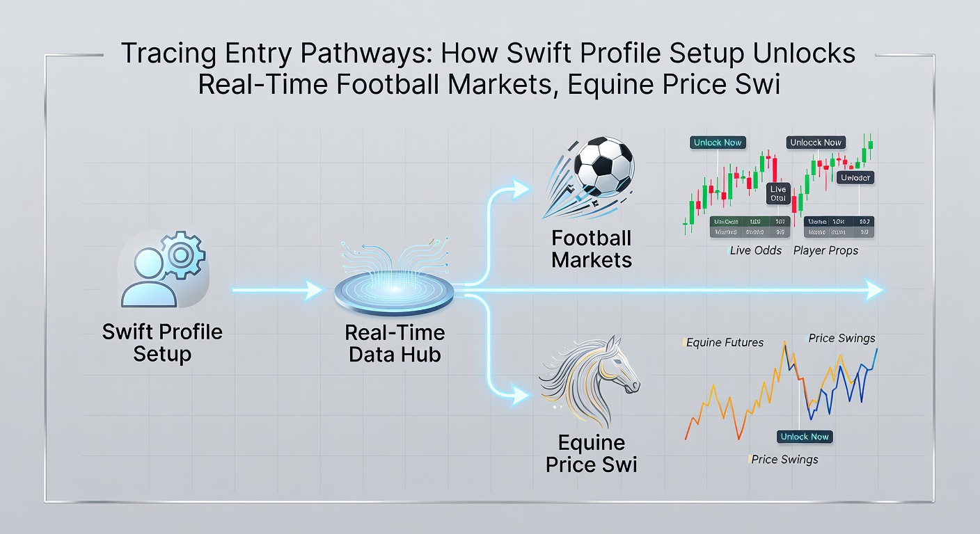 Screenshot of a mobile app dashboard displaying live football markets, horse racing odds, and casino table options after successful profile activation